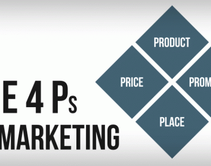 Chiến dịch Marketing 4P là gì? Cách thực hiện chiến dịch Marketing 4P