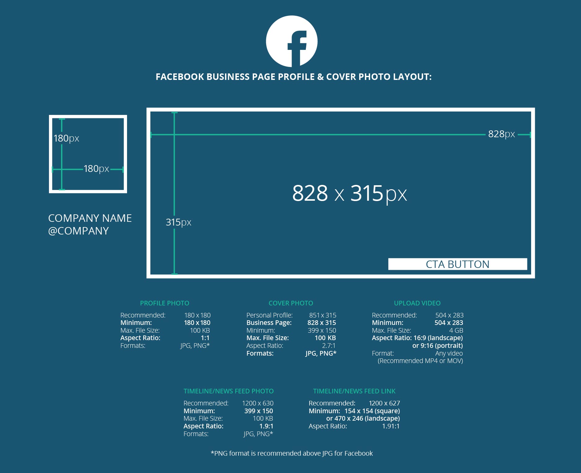 The Perfect Facebook Cover Photo Size  Best Practices 2023 Update