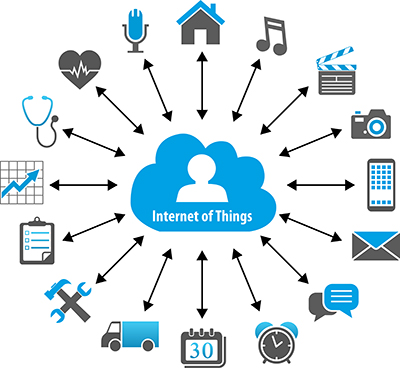 Internet of Things (IoT) được gọi là khả năng kết nối các thiết bị với Internet, trong đó có bao gồm cả website