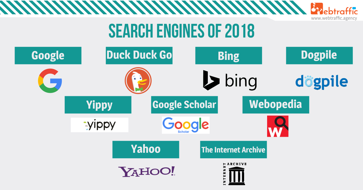 Top 10 công cụ tìm kiếm lớn nhất trên thế giới hiện nay