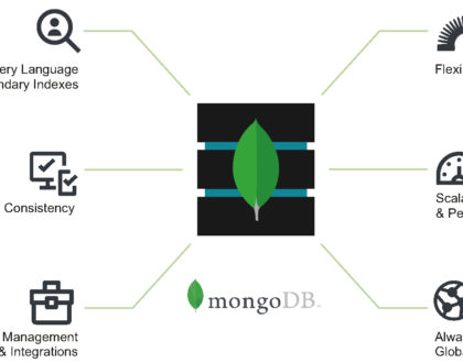 Mongodb là gì? Tổng quan về MongoDB